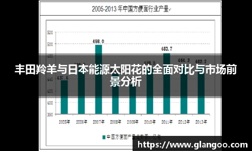 丰田羚羊与日本能源太阳花的全面对比与市场前景分析