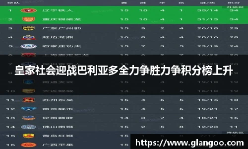 皇家社会迎战巴利亚多全力争胜力争积分榜上升